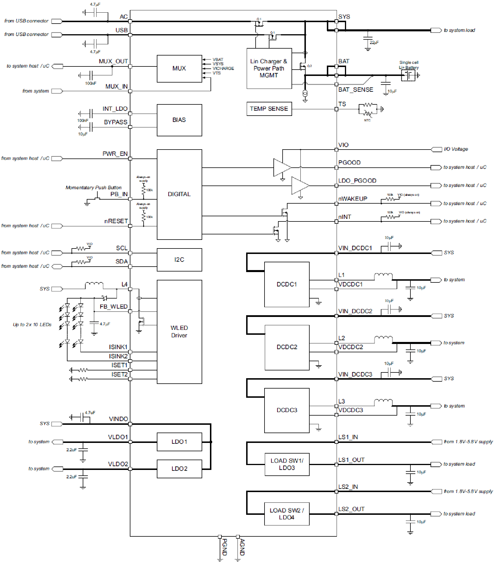 TPS65217C Block Diagram